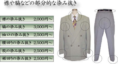 デリバリーご利用方法